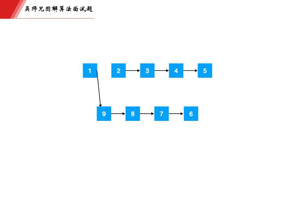 字节一面，面试官告诉我链表掌握的不熟练_java_13