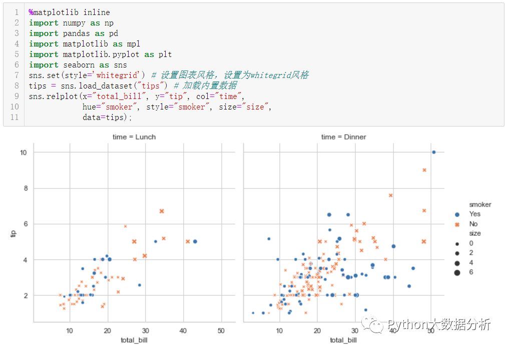 数据科学：是时候该用seaborn画图了_java_06