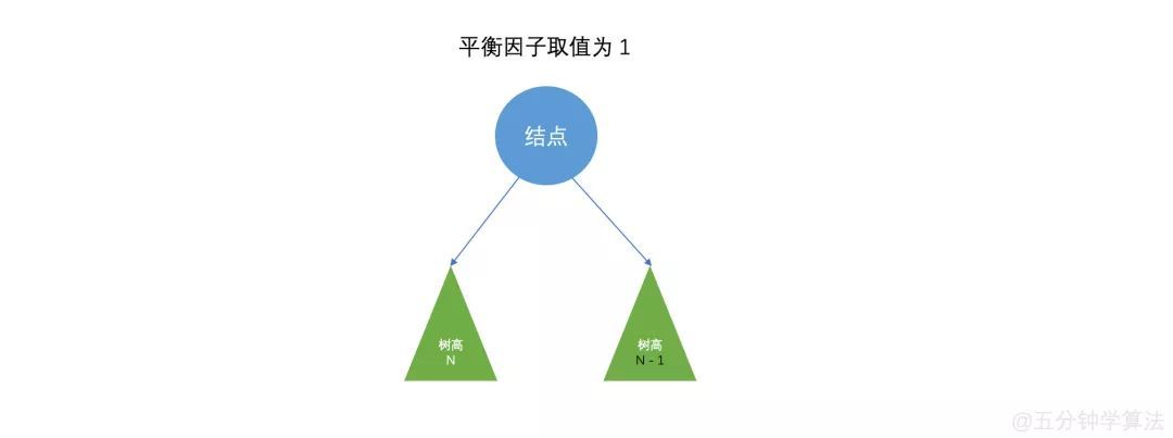 什么是平衡二叉树（AVL）_java_08