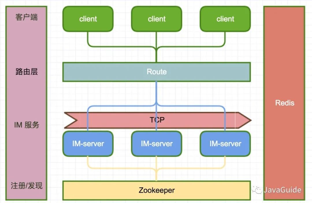 6k+点赞的SpringBoot+Netty分布式即时通讯系统！爱了爱了！_SpringBoot_04