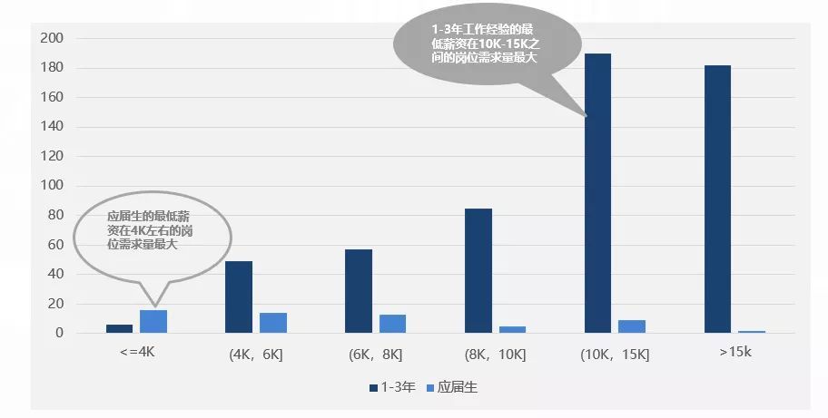 互联网下半场，数据岗位的你该何去何从？_java_11