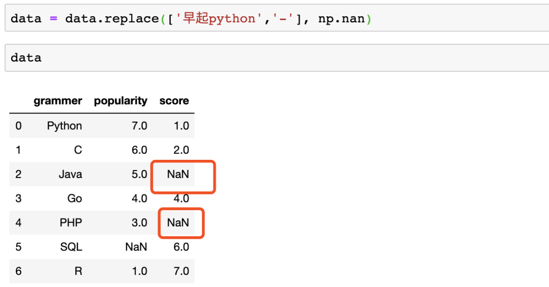 python数据分析之清洗数据：缺失值处理_java_07