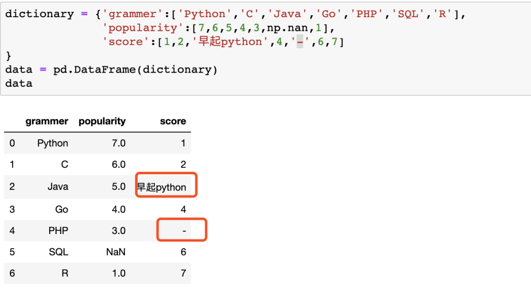 python数据分析之清洗数据：缺失值处理_java_05