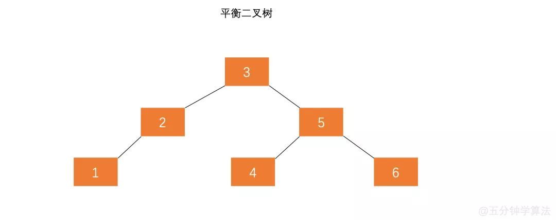 什么是平衡二叉树（AVL）_java_02