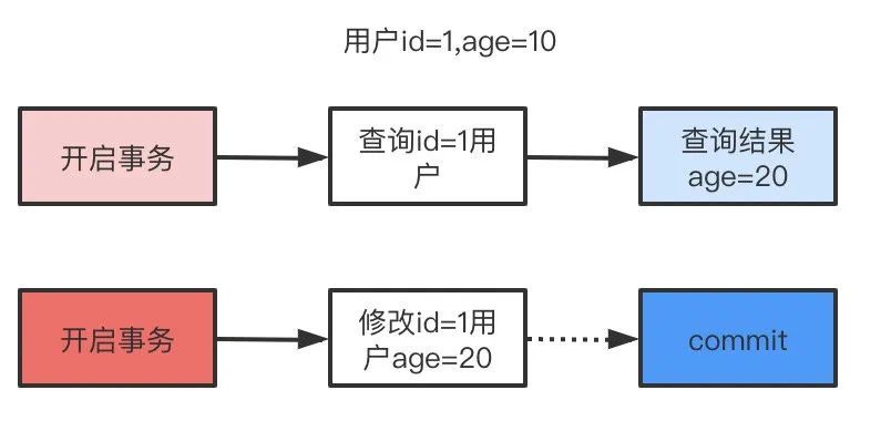 MySQL夺命连环13问！_MySQL_04