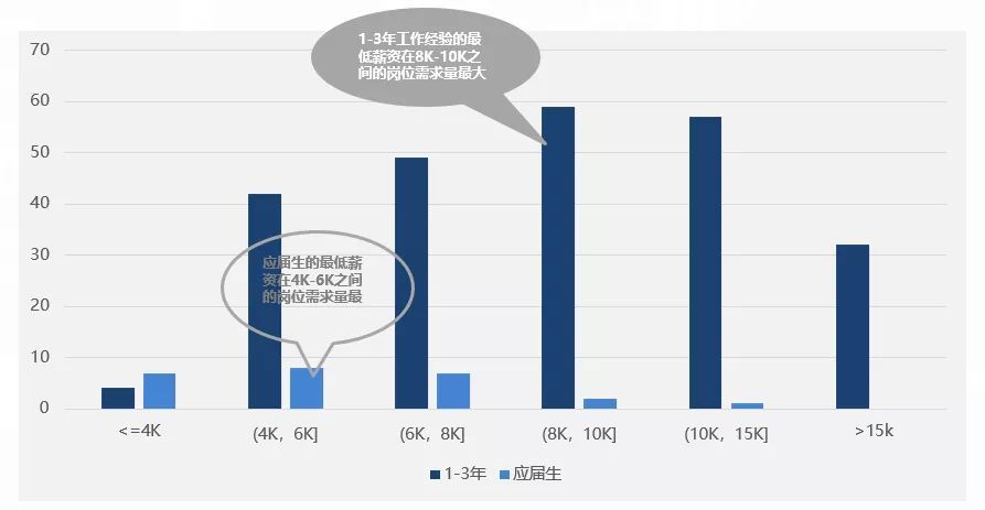 互联网下半场，数据岗位的你该何去何从？_java_13