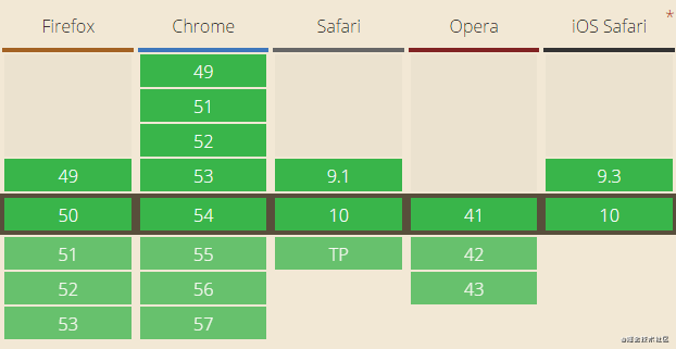 css 变量_变量_04