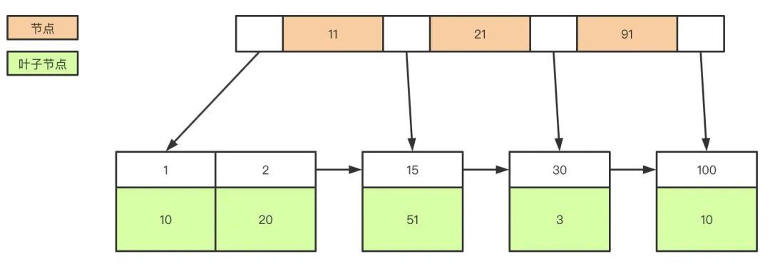 MySQL夺命连环13问！_MySQL