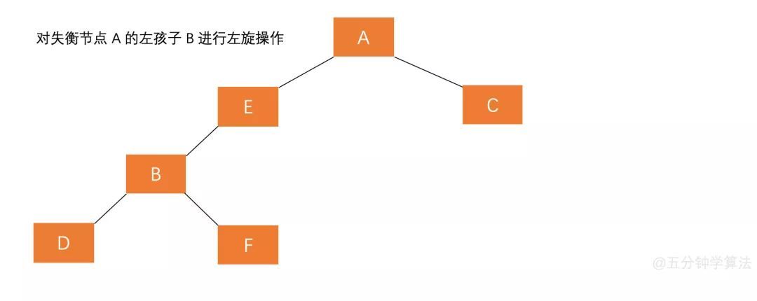 什么是平衡二叉树（AVL）_java_19