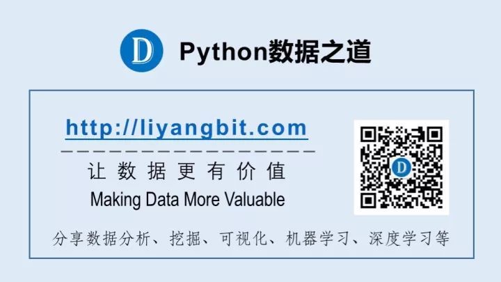 2017年文章汇总 - Python数据之道_java_02