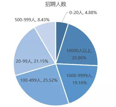 互联网下半场，数据岗位的你该何去何从？_java_03