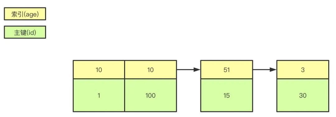 MySQL夺命连环13问！_MySQL_02