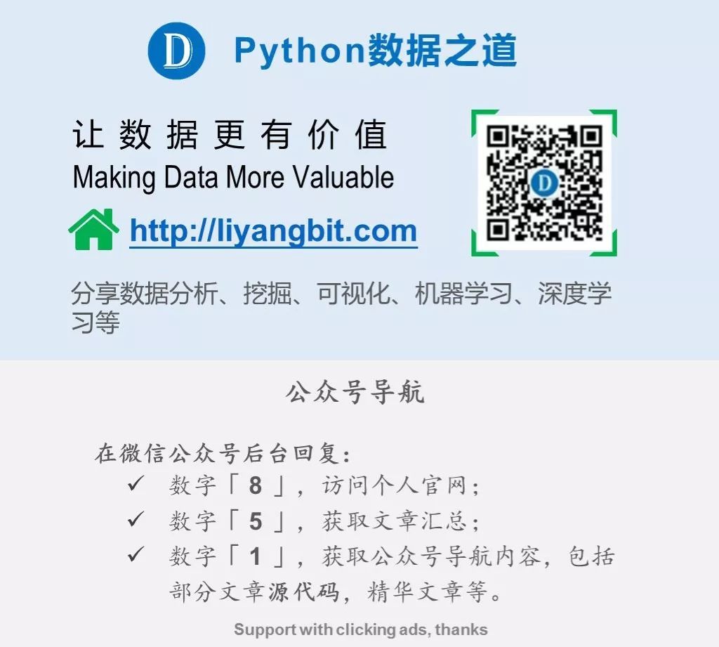 Python英语 - Issue10 - Python之父退出核心决策层_java_02