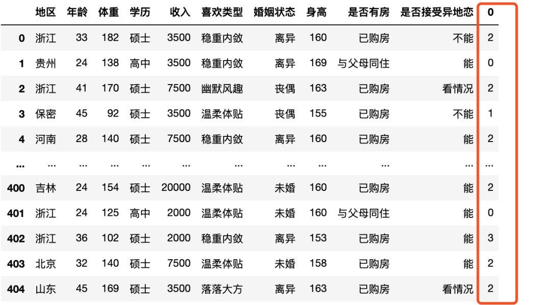 什么！Python还能帮你找老婆？_java_05