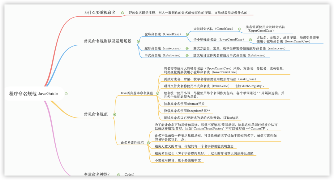 简单聊聊编程最头疼的事情之一:命名_命名_05