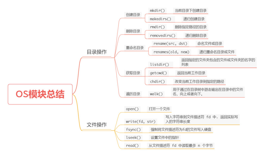 Python内置OS模块用法详解_java_02