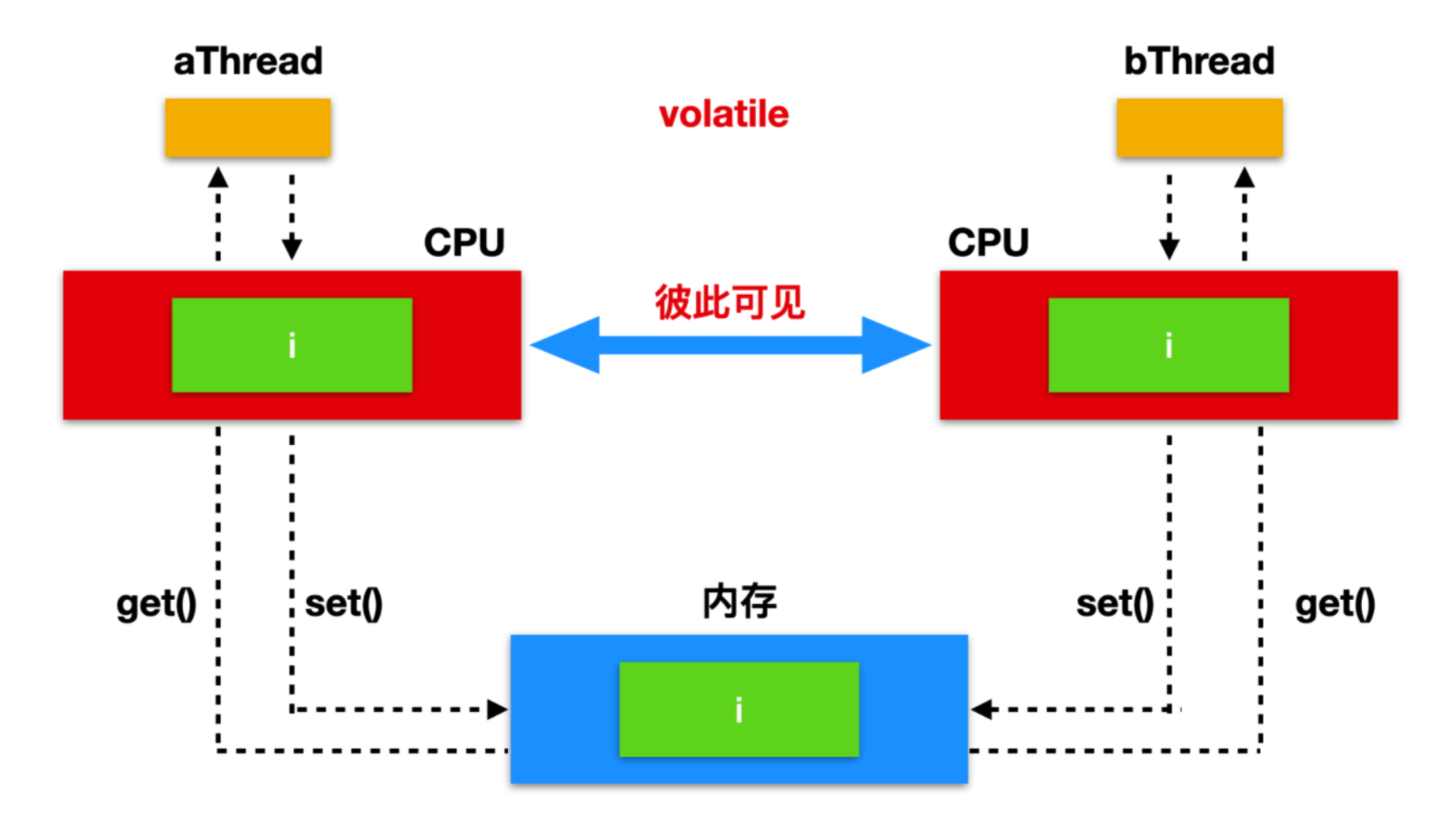 为什么会有 AtomicReference 呢？_AtomicReference_05