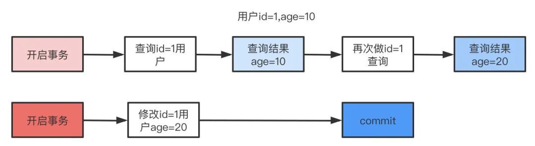 MySQL夺命连环13问！_MySQL_05