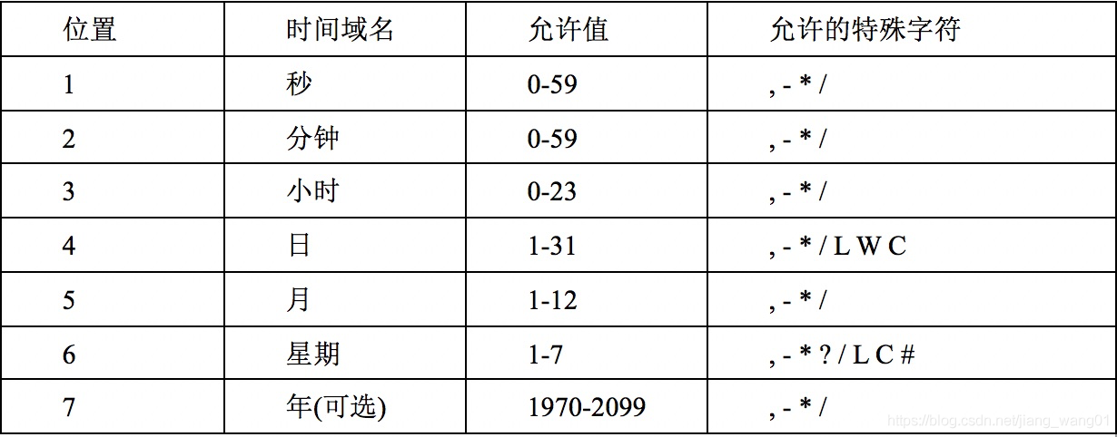 springboot定时任务详解_springboot