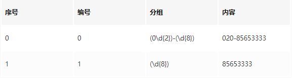 正则表达式真的很骚！可惜99%程序员没写对_正则表达式_03