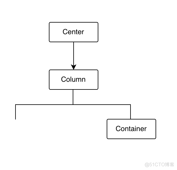 【老孟Flutter】如何提高Flutter应用程序的性能_Flutter_07