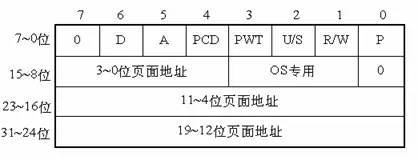 Linux 内存寻址之分页机制_java_04