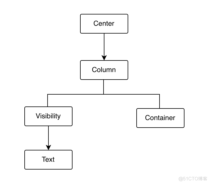 【老孟Flutter】如何提高Flutter应用程序的性能_Flutter_08