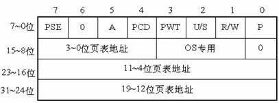 Linux 内存寻址之分页机制_java_03