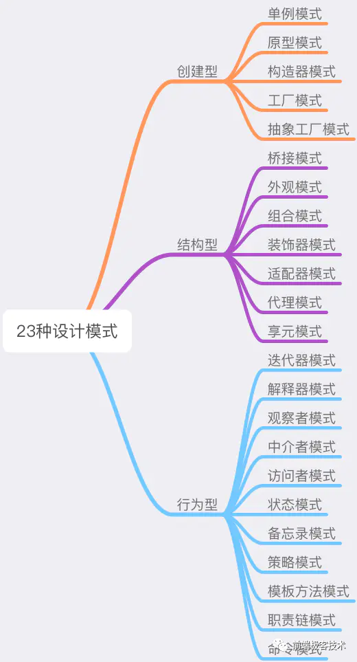 JavaScript设计模式——工厂模式_java