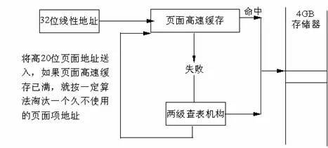 Linux 内存寻址之分页机制_java_07