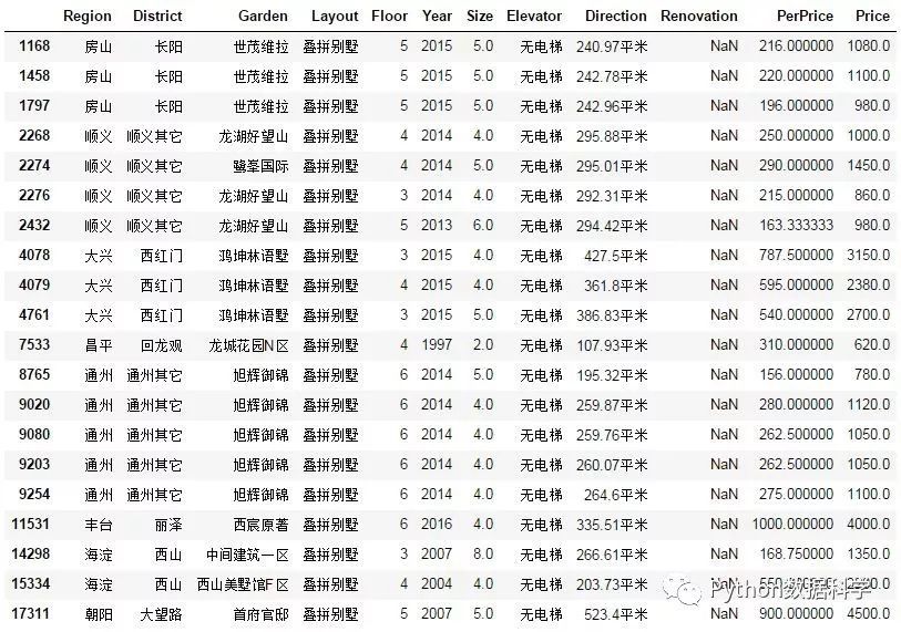 数据分析实战—北京二手房房价分析_java_05