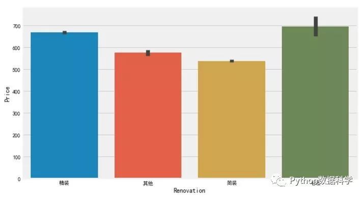 数据分析实战—北京二手房房价分析_java_09