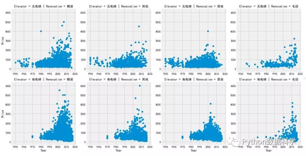 数据分析实战—北京二手房房价分析_java_13