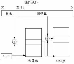 Linux 内存寻址之分页机制_java_06