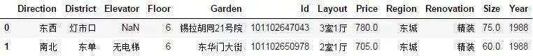 数据分析实战—北京二手房房价分析_java