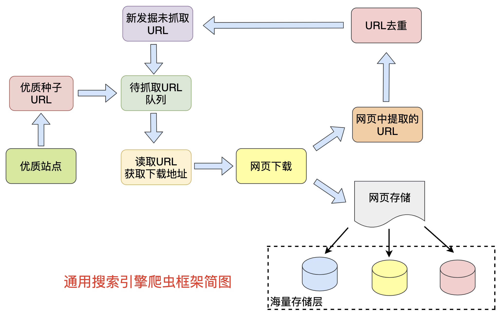 搜狗搜刮
引擎工作de原理_搜狗搜刮
引擎提供三种检索方式（搜索引擎 搜狗）