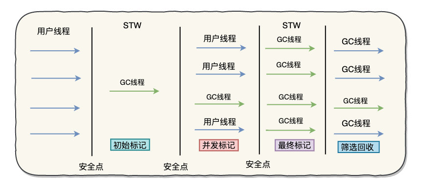 假期三天，我肝了万字的Java垃圾回收，看完你还敢说不会？_java_16