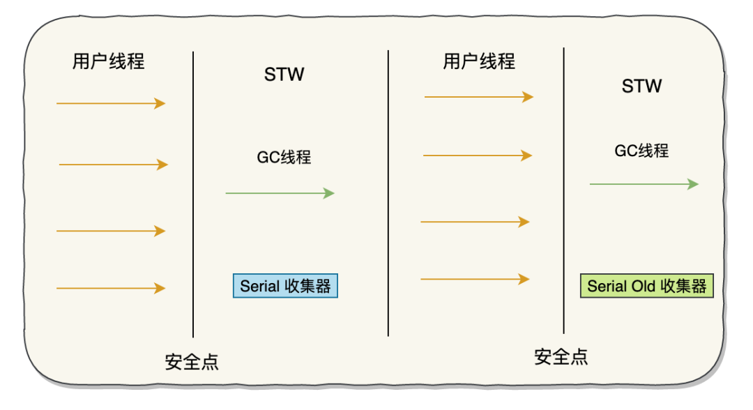 假期三天，我肝了万字的Java垃圾回收，看完你还敢说不会？_java_12