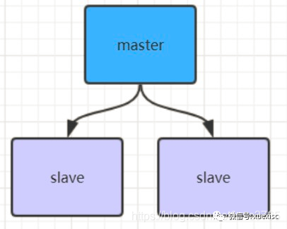 redis核心数据结构与原理详解_java_05