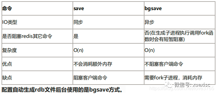 redis核心数据结构与原理详解_java_02