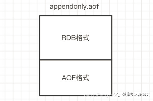 redis核心数据结构与原理详解_java_04