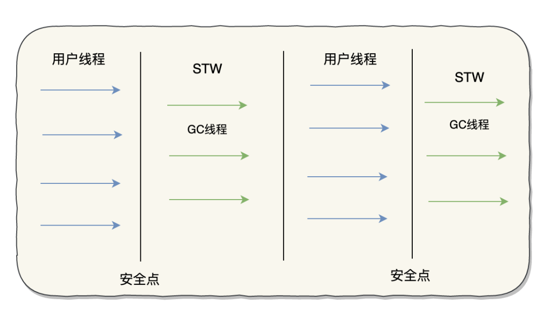 假期三天，我肝了万字的Java垃圾回收，看完你还敢说不会？_java_10