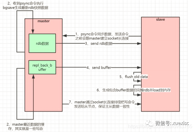 redis核心数据结构与原理详解_java_06