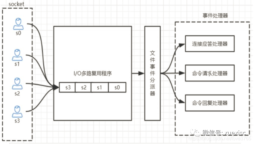 redis核心数据结构与原理详解_java