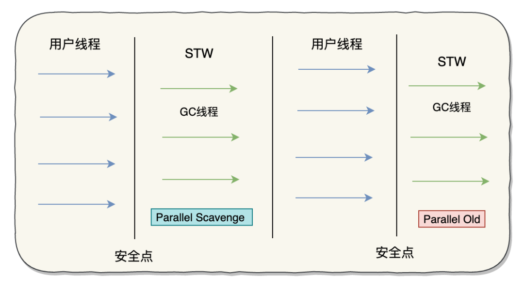 假期三天，我肝了万字的Java垃圾回收，看完你还敢说不会？_java_13