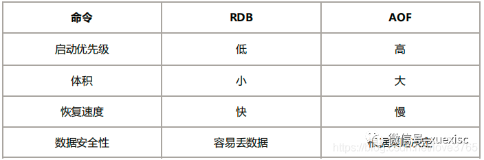 redis核心数据结构与原理详解_java_03