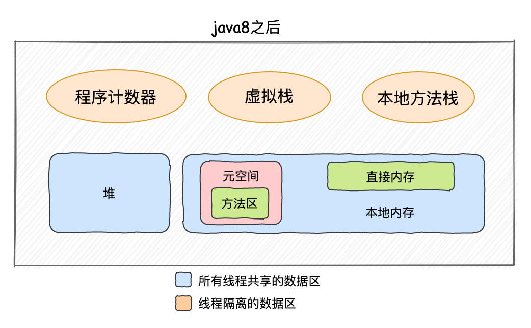 假期三天，我肝了万字的Java垃圾回收，看完你还敢说不会？_java_02