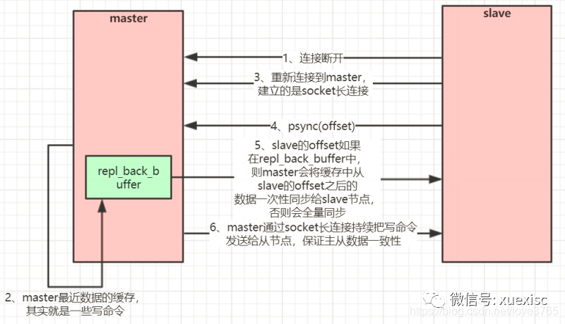 redis核心数据结构与原理详解_java_07