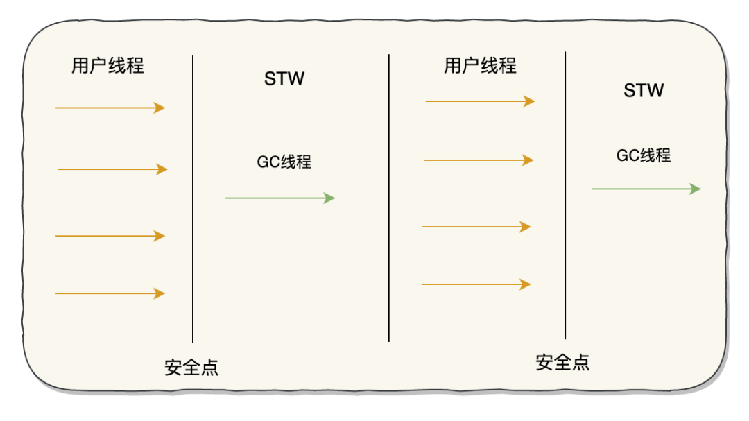 假期三天，我肝了万字的Java垃圾回收，看完你还敢说不会？_java_09