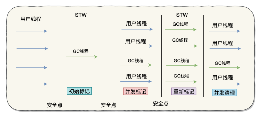 假期三天，我肝了万字的Java垃圾回收，看完你还敢说不会？_java_14